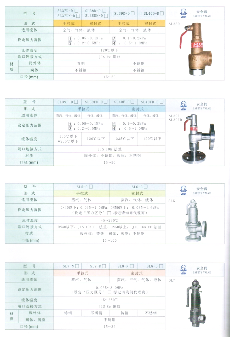 SL39F、SL39FD、SL40F、SL40FD型蒸汽、氣體、液體安全閥
