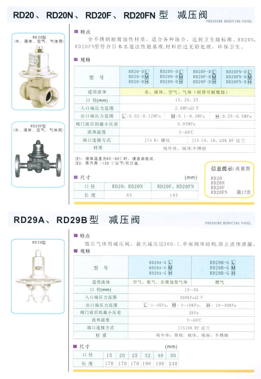 RD-20F型水、液體、空氣、氣體減壓閥