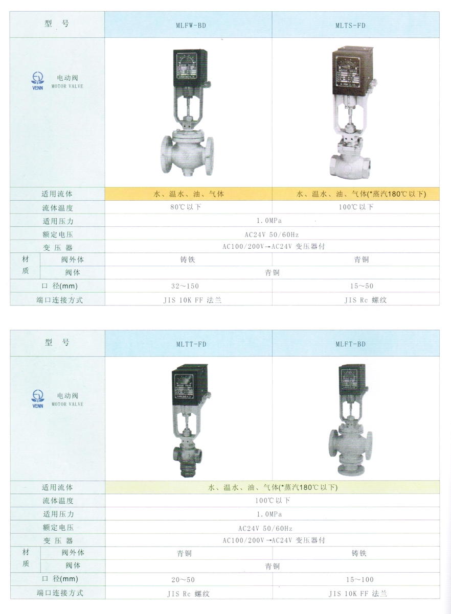 MLTS型水、油、氣體、蒸汽電動(dòng)閥門