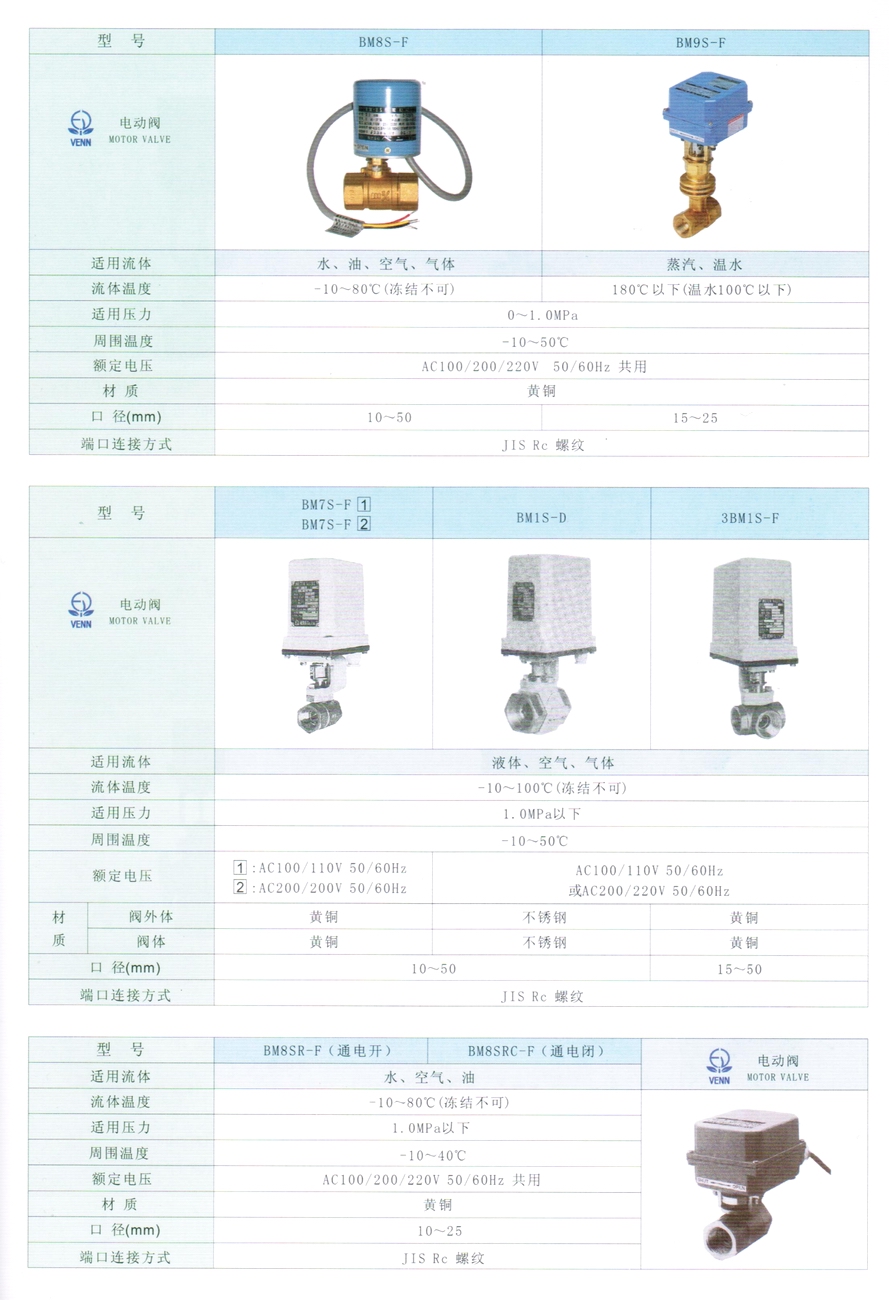 3BM1S型液體、空氣、氣體電動閥門